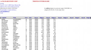 convocati trofeo INTERLEGHE-1