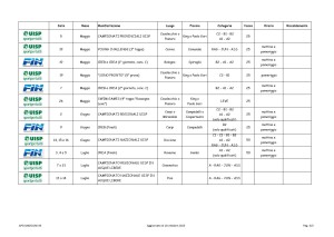 calendario gare 2023 - 3 parte